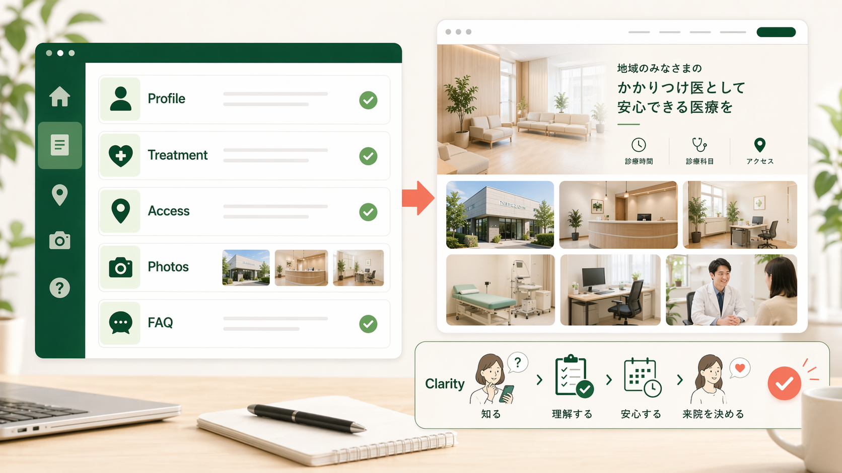 プロフィール、施術内容、アクセス、写真、よくある質問が患者さんの理解につながるイメージ